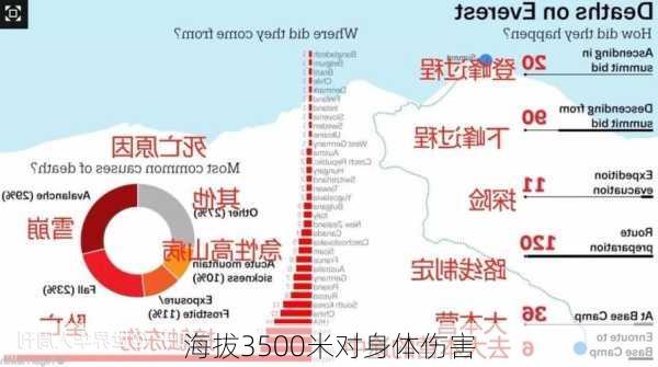 海拔3500米对身体伤害-第1张图片-欧景旅游网