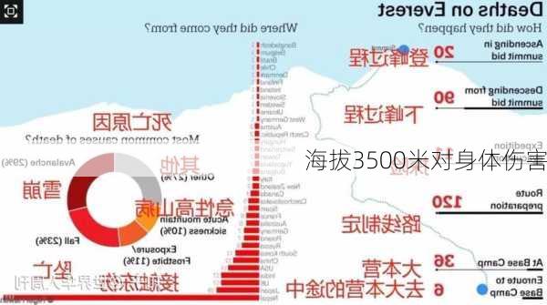 海拔3500米对身体伤害-第1张图片-欧景旅游网