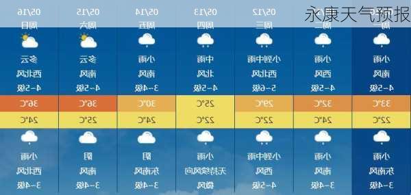 永康天气预报