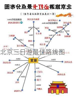 北京三日游最佳路线图-第2张图片-欧景旅游网