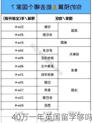 40万一年英国留学够吗-第3张图片-欧景旅游网