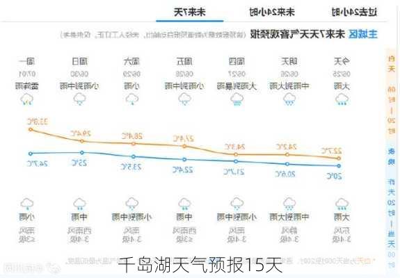 千岛湖天气预报15天-第2张图片-欧景旅游网