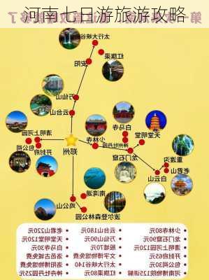 河南七日游旅游攻略-第3张图片-欧景旅游网