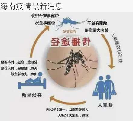 海南疫情最新消息-第1张图片-欧景旅游网