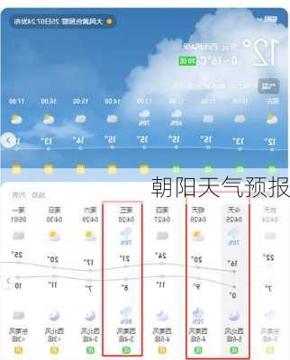 朝阳天气预报-第3张图片-欧景旅游网