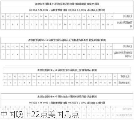 中国晚上22点美国几点