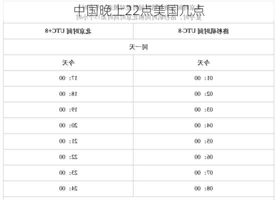 中国晚上22点美国几点-第2张图片-欧景旅游网