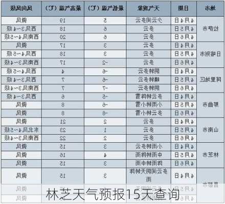 林芝天气预报15天查询-第2张图片-欧景旅游网