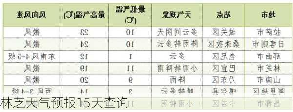 林芝天气预报15天查询-第3张图片-欧景旅游网