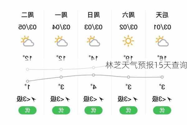 林芝天气预报15天查询