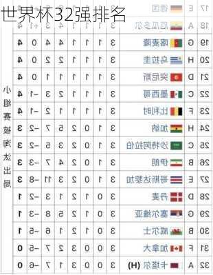 世界杯32强排名-第2张图片-欧景旅游网