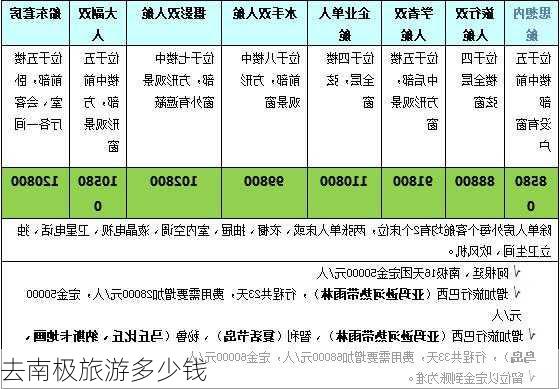 去南极旅游多少钱-第2张图片-欧景旅游网