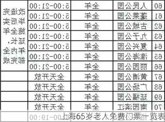 上海65岁老人免费门票一览表-第2张图片-欧景旅游网