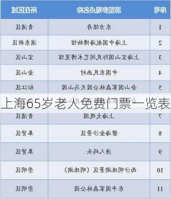 上海65岁老人免费门票一览表-第3张图片-欧景旅游网