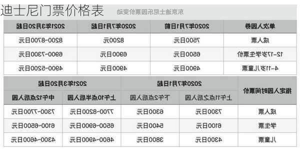 迪士尼门票价格表-第3张图片-欧景旅游网