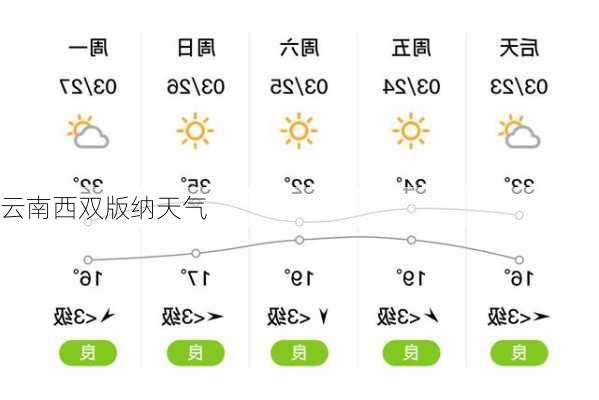 云南西双版纳天气