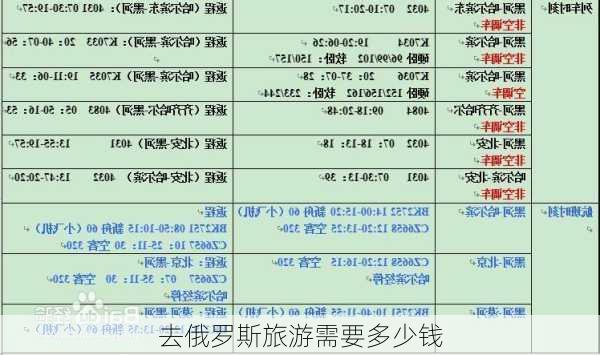 去俄罗斯旅游需要多少钱-第3张图片-欧景旅游网