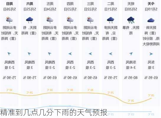 精准到几点几分下雨的天气预报