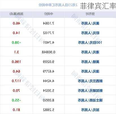 菲律宾汇率-第1张图片-欧景旅游网