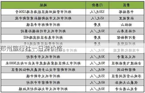 郑州旅行社一日游价格