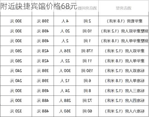 附近快捷宾馆价格68元-第1张图片-欧景旅游网