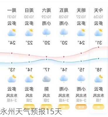 永州天气预报15天-第1张图片-欧景旅游网