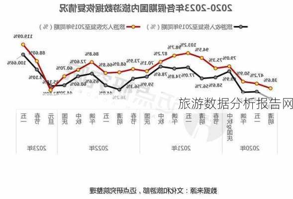 旅游数据分析报告网-第2张图片-欧景旅游网