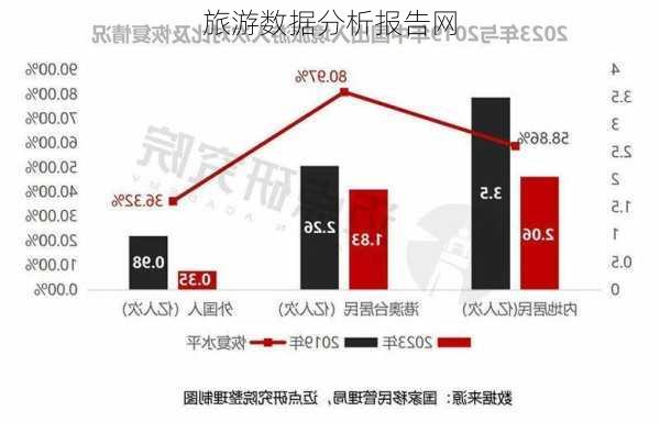 旅游数据分析报告网-第3张图片-欧景旅游网