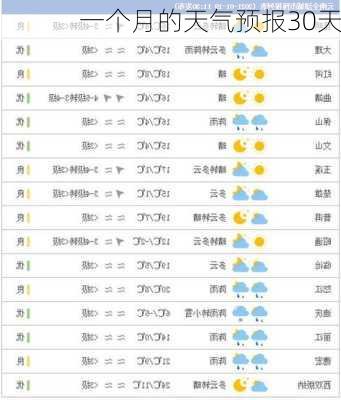 一个月的天气预报30天-第2张图片-欧景旅游网