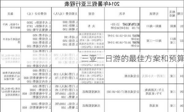 三亚一日游的最佳方案和预算-第3张图片-欧景旅游网