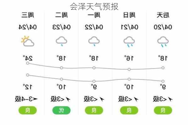 会泽天气预报-第2张图片-欧景旅游网