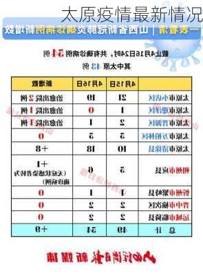 太原疫情最新情况-第3张图片-欧景旅游网