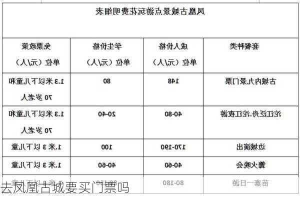 去凤凰古城要买门票吗-第1张图片-欧景旅游网