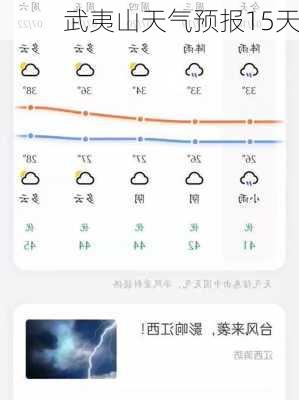 武夷山天气预报15天-第1张图片-欧景旅游网