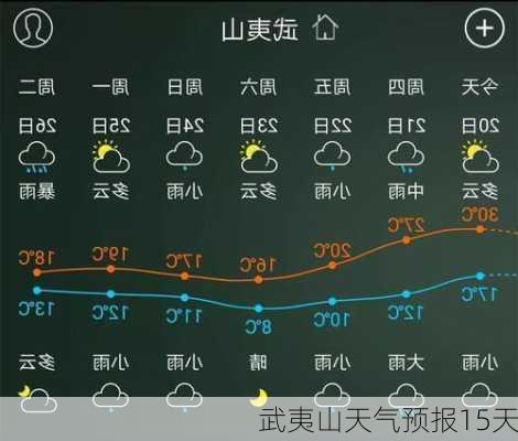 武夷山天气预报15天-第3张图片-欧景旅游网