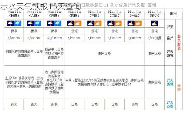 赤水天气预报15天查询