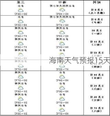 海南天气预报15天-第1张图片-欧景旅游网