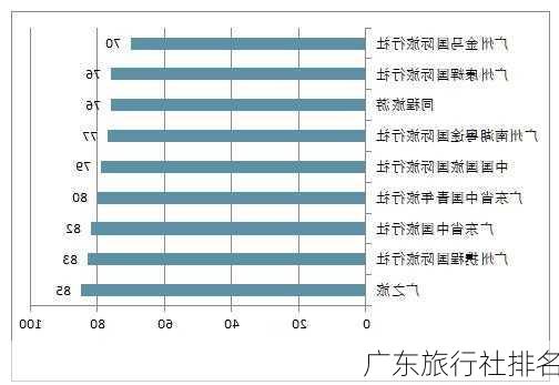 广东旅行社排名