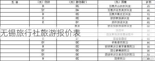 无锡旅行社旅游报价表-第2张图片-欧景旅游网