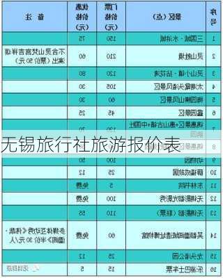 无锡旅行社旅游报价表-第1张图片-欧景旅游网