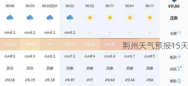 荆州天气预报15天-第3张图片-欧景旅游网