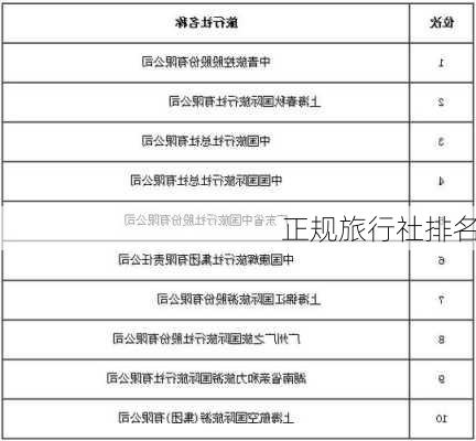 正规旅行社排名-第2张图片-欧景旅游网