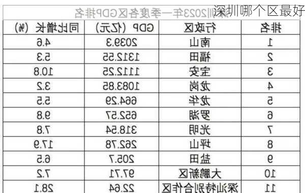 深圳哪个区最好-第2张图片-欧景旅游网