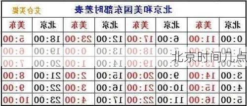 北京时间几点-第2张图片-欧景旅游网