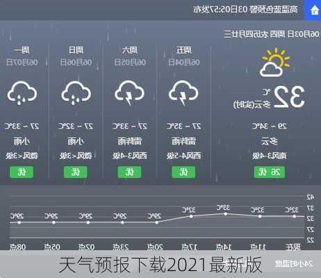 天气预报下载2021最新版