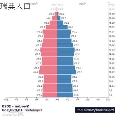 瑞典人口-第3张图片-欧景旅游网