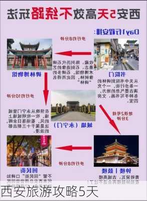 西安旅游攻略5天