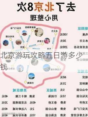 北京游玩攻略五日游多少钱-第3张图片-欧景旅游网