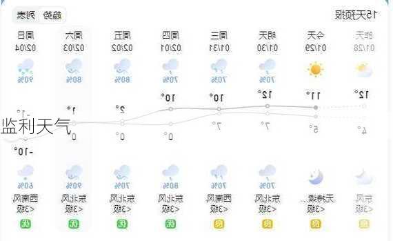 监利天气-第1张图片-欧景旅游网