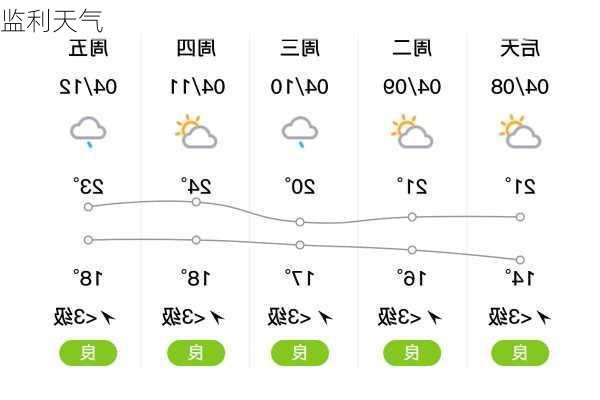 监利天气-第3张图片-欧景旅游网